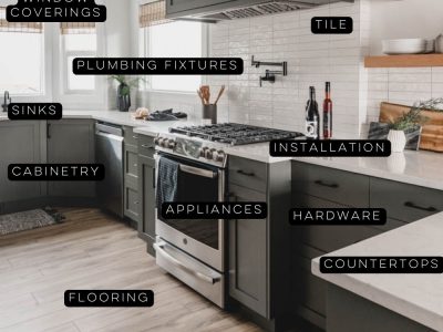 What should i consider for my diy room makeover budget? image of a kitchen with text of all the items that must be budgeted for